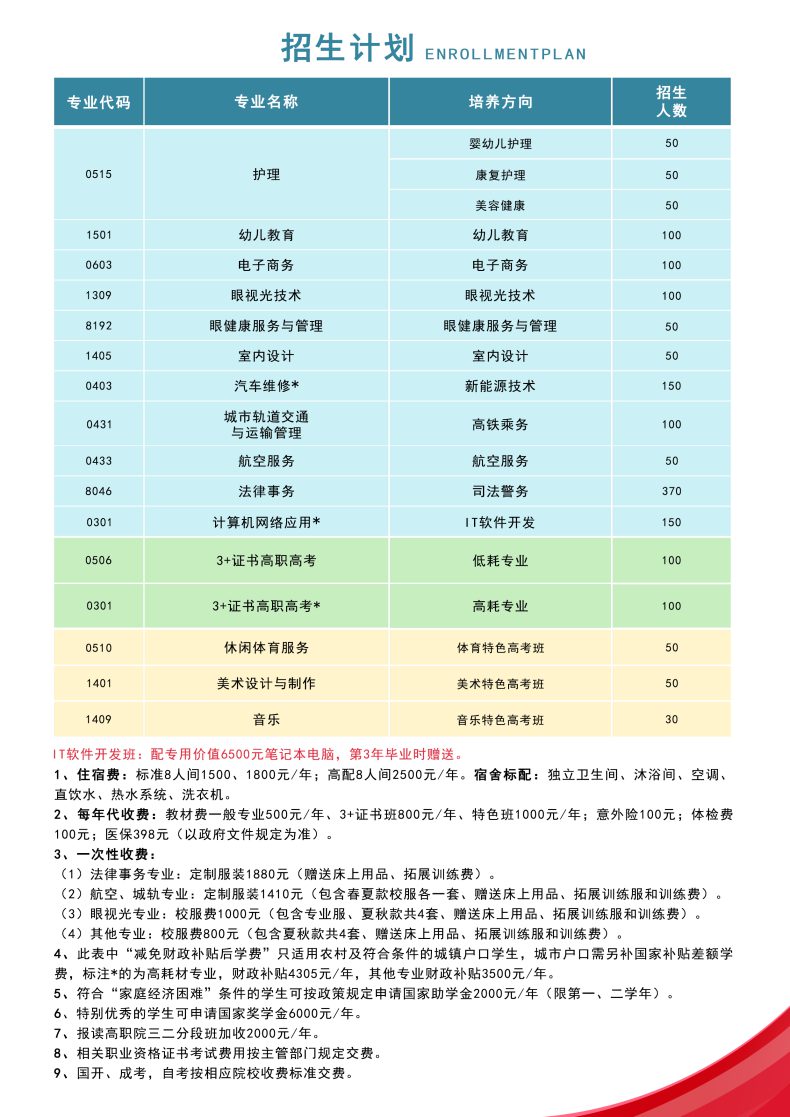 廣州市北達(dá)技工學(xué)校是公辦還是民辦（附：2023年秋季招生計(jì)劃及收費(fèi)標(biāo)準(zhǔn)）-1