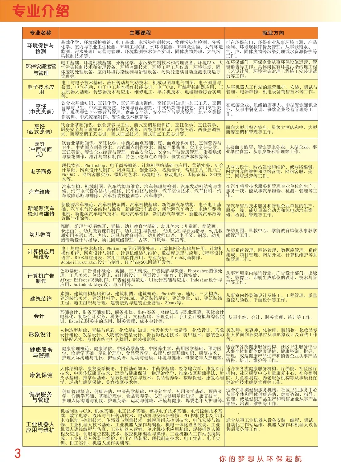 廣東環(huán)保技工學(xué)校是公辦的嗎（附：招生專業(yè)介紹）-1