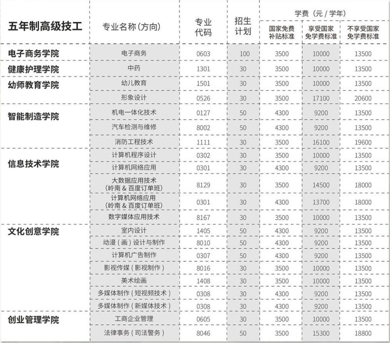 廣東嶺南現(xiàn)代技師學(xué)院是公辦還是民辦（附：2023年收費項目及標(biāo)準(zhǔn)）-1