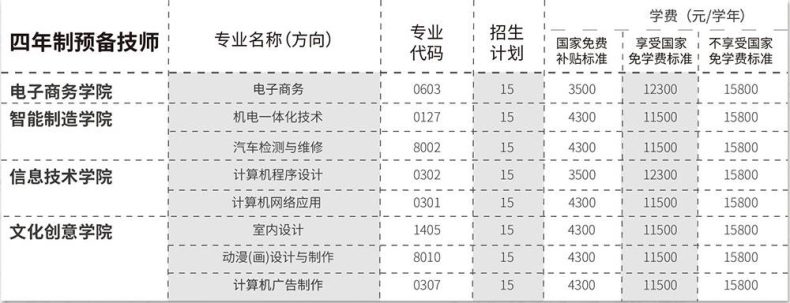 廣東嶺南現(xiàn)代技師學(xué)院是公辦還是民辦（附：2023年收費項目及標(biāo)準(zhǔn)）-1