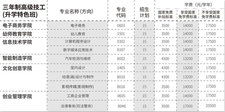 廣東嶺南現(xiàn)代技師學(xué)院是公辦還是民辦（附：2023年收費項目及標(biāo)準(zhǔn)）-1