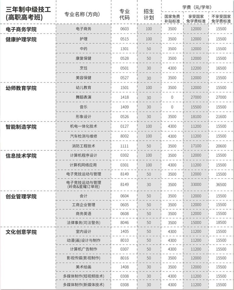 廣東嶺南現(xiàn)代技師學(xué)院是公辦還是民辦（附：2023年收費項目及標(biāo)準(zhǔn)）-1