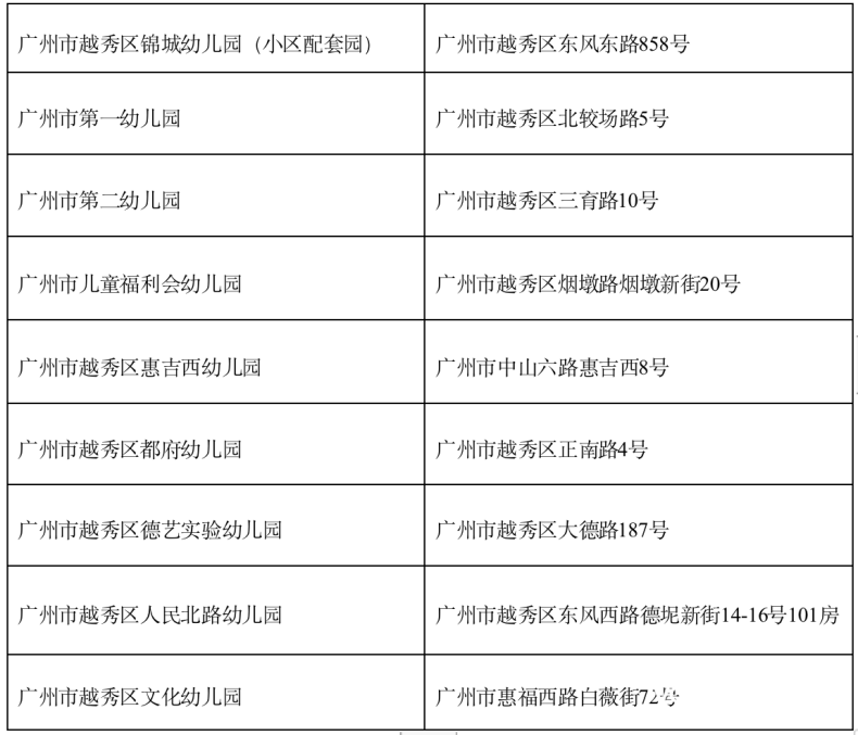 廣州各區(qū)幼兒園招生方案怎么樣（越秀區(qū)部分幼兒園可招3歲前幼兒?。?1