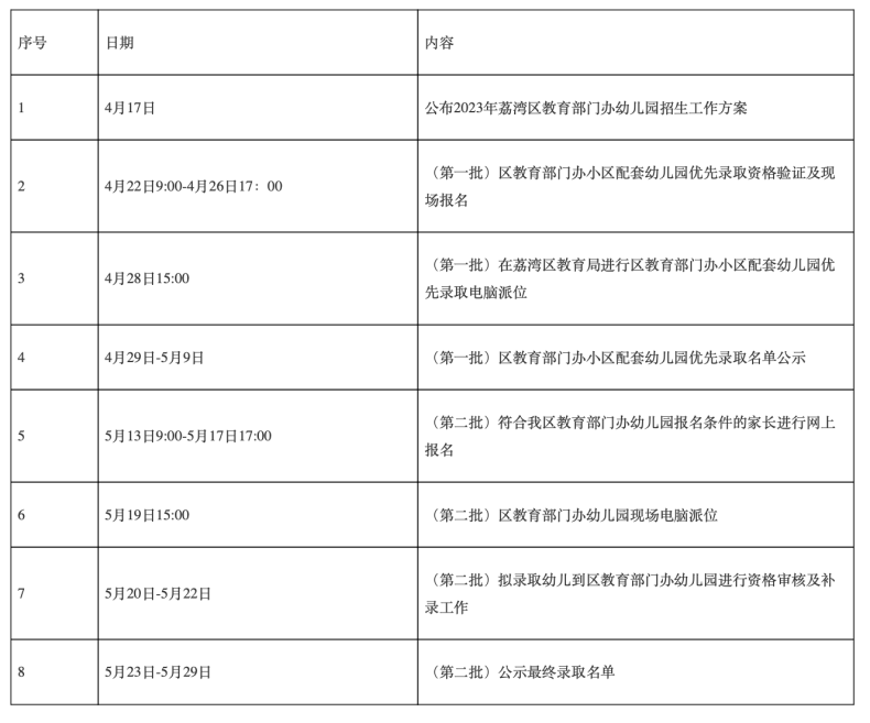 廣州各區(qū)幼兒園招生方案怎么樣（越秀區(qū)部分幼兒園可招3歲前幼兒?。?1