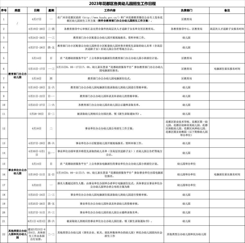 廣州各區(qū)幼兒園招生方案怎么樣（越秀區(qū)部分幼兒園可招3歲前幼兒?。?1