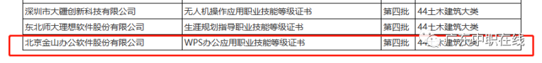 報名職業(yè)技能wps職業(yè)技能等級證書各考試時間（含考試詳情）-1