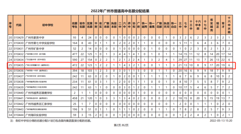 廣州附屬中學(xué)盤點（11所）-1