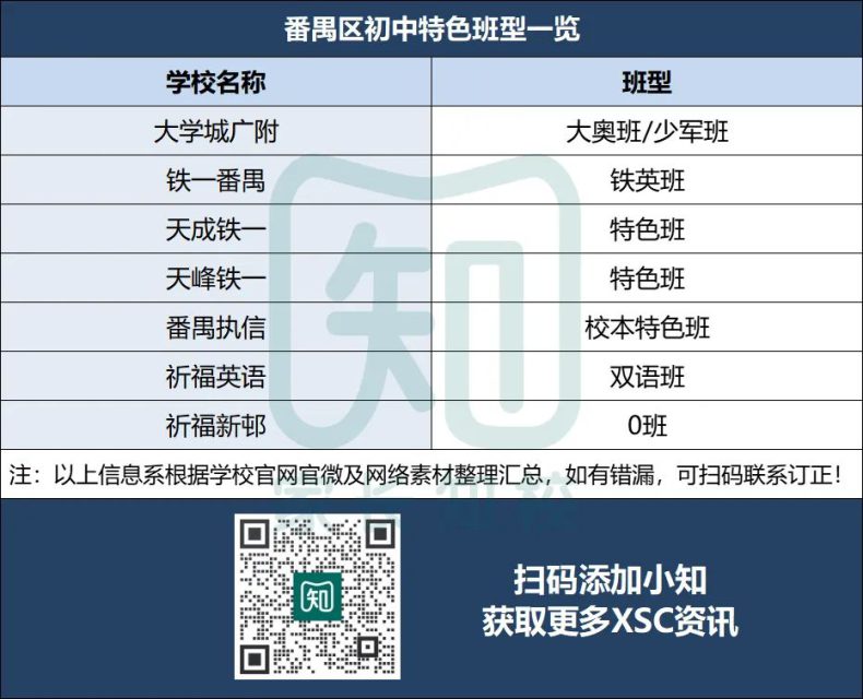 廣州11區(qū)熱門初中ZDB全盤點！（XSC擇校參考?。?1