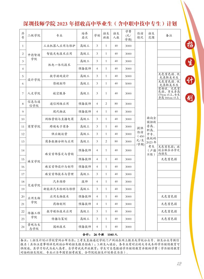 深圳技師學(xué)院怎么樣（附：2023年招生計(jì)劃）-1