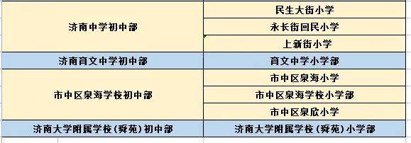 2023濟(jì)南市中區(qū)小學(xué)對口初中一覽表-1