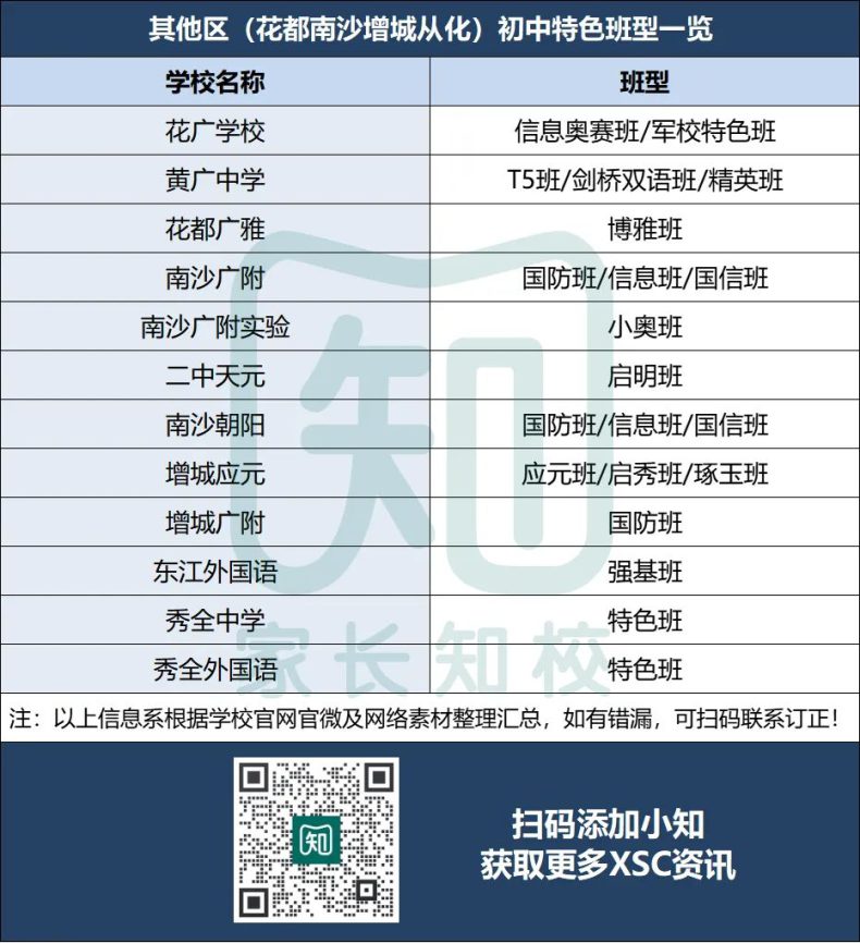 廣州11區(qū)熱門初中ZDB全盤點！（XSC擇校參考?。?1