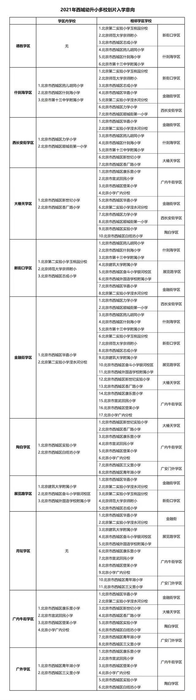 北京西城區(qū)幼升小相關(guān)信息匯總（附：各小學(xué)班型設(shè)置）-1