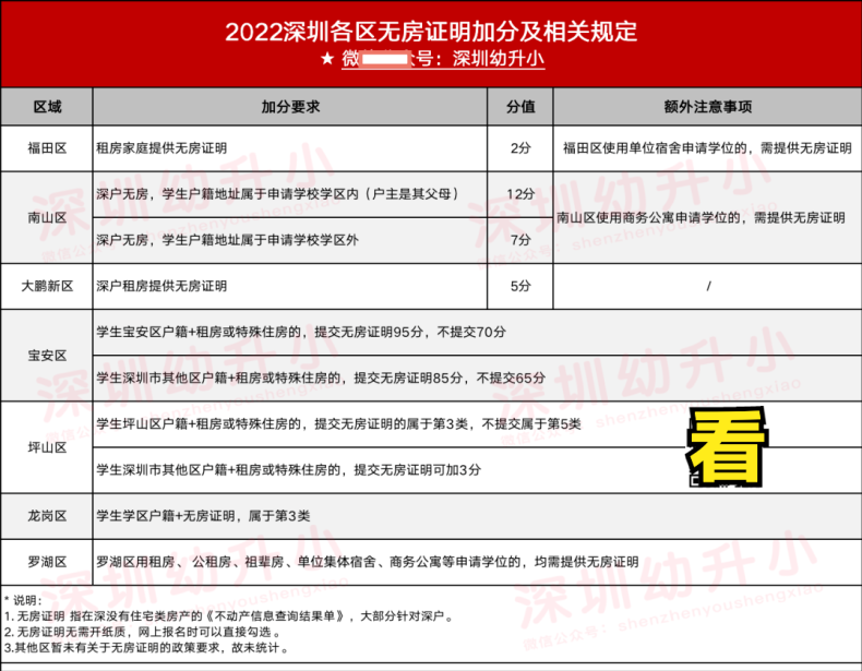 非深戶家庭如何做，孩子可能會(huì)被公辦錄取（附：各區(qū)登記要求）-1