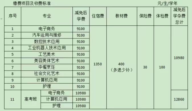 東莞市華南職業(yè)技術學校好嗎（附：收費標準）-1