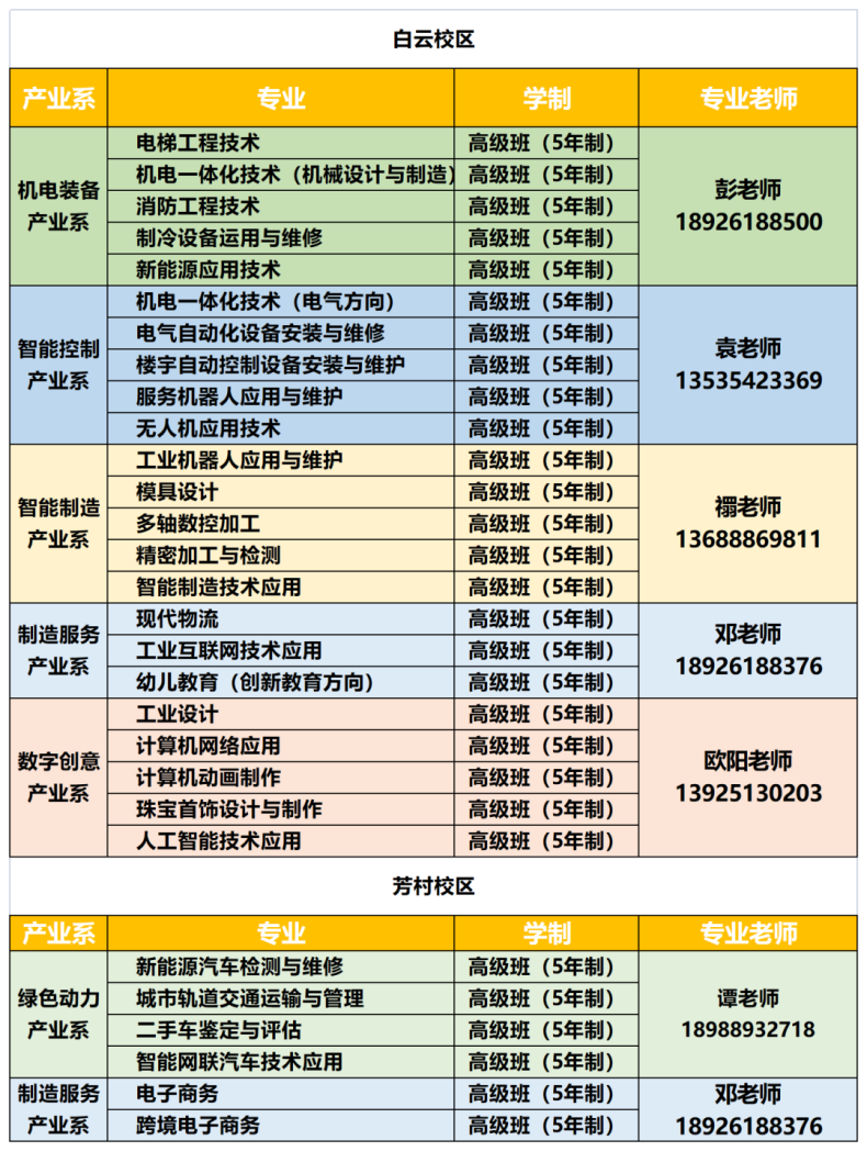 廣州市機(jī)電技師學(xué)院好嗎（附：2023年招生專(zhuān)業(yè)及專(zhuān)業(yè)老師）-1