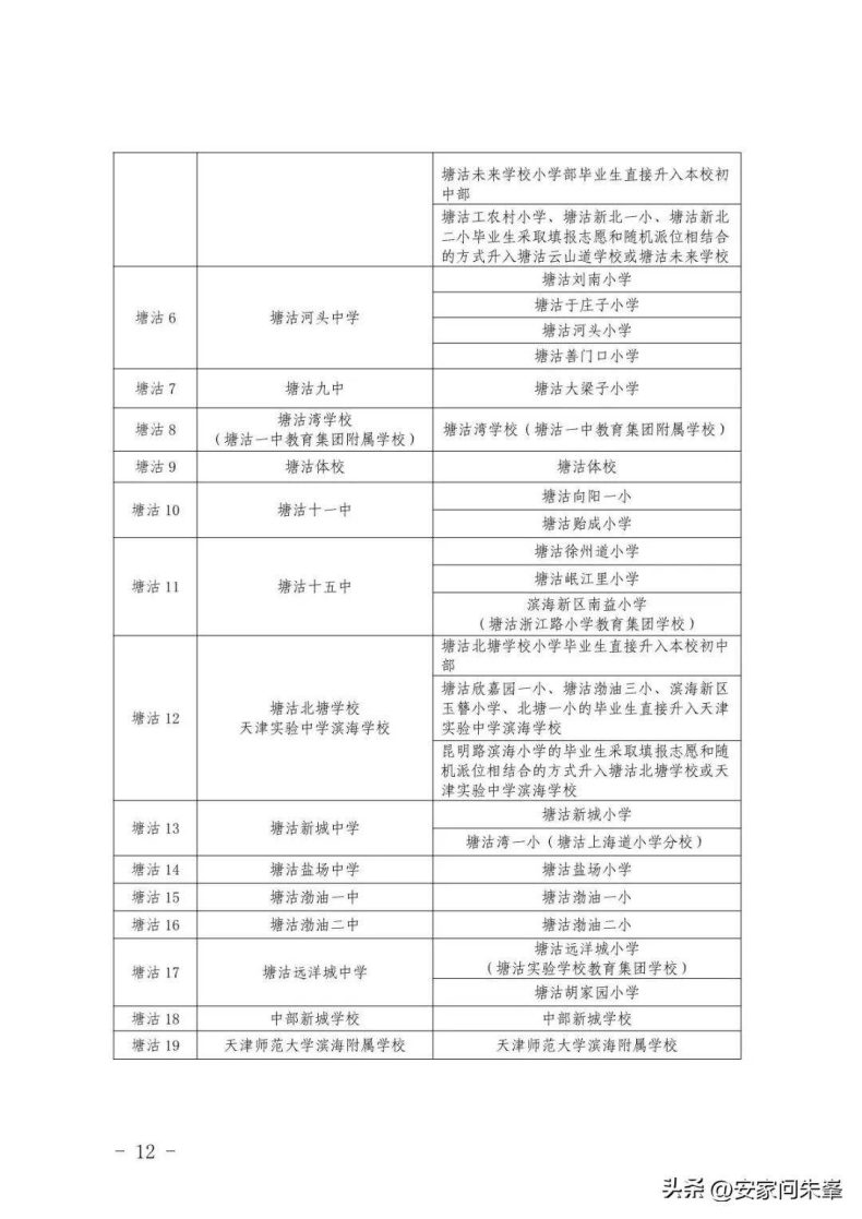 天津16區(qū)小升初學(xué)區(qū)劃分匯總（附：相關(guān)招生學(xué)校）-1