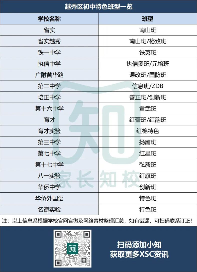 廣州11區(qū)熱門初中ZDB全盤點?。╔SC擇校參考?。?1