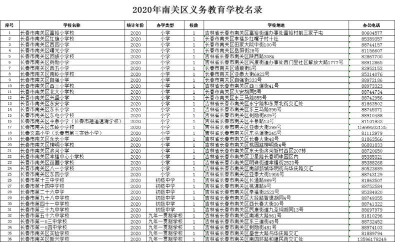 長春2023中小學升學怎么報名？（附：各校招生電話）-1