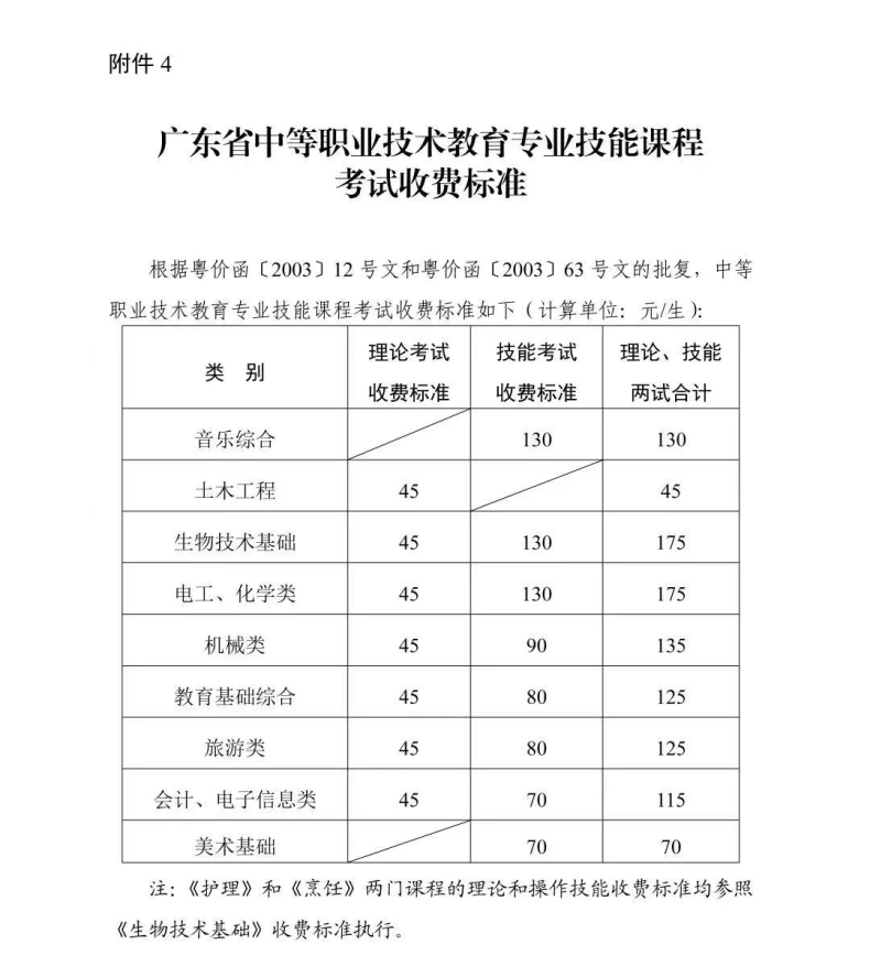 專業(yè)技能證書考試報(bào)名費(fèi)用及繳費(fèi)方式-1