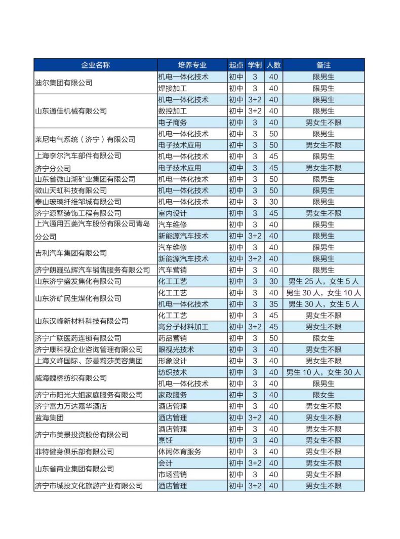 濟(jì)寧市技師學(xué)院怎么樣（附：2022年招生專業(yè)及學(xué)制、人數(shù)）-1