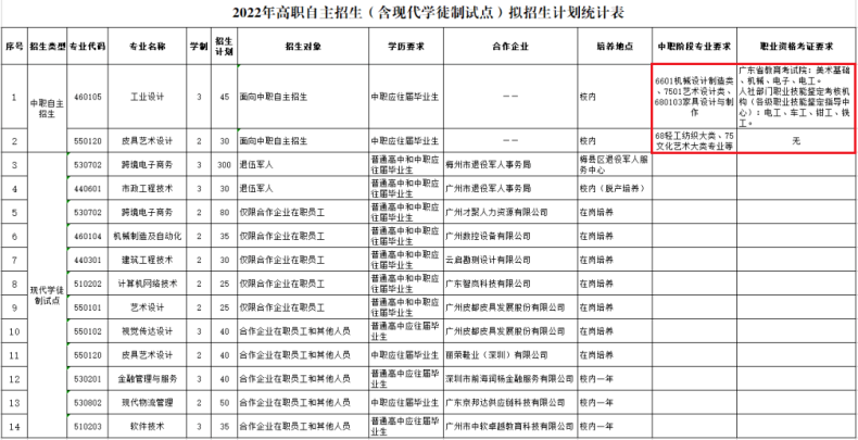 參加自主招生是否需要證書、專業(yè)對(duì)口？-1