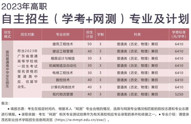 廣東哪些公辦院校發(fā)布自主招生計劃-1