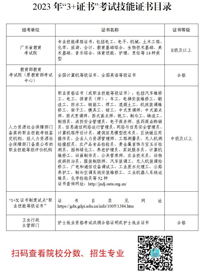 “3+證書”考試的報考對象是什么？（附：考試內(nèi)容及報考時間和地點）-1