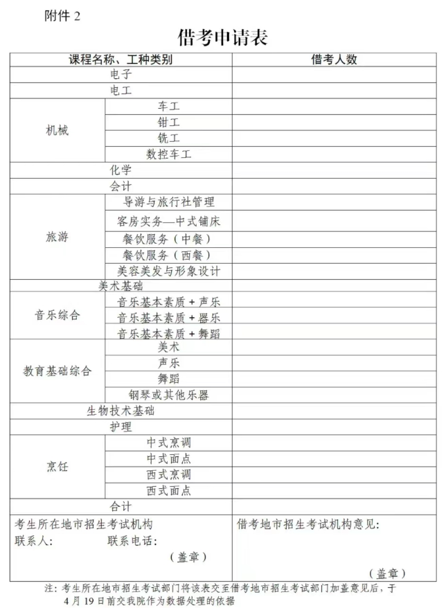 4月廣東中職專業(yè)技能證書(shū)14日起報(bào)名！-1