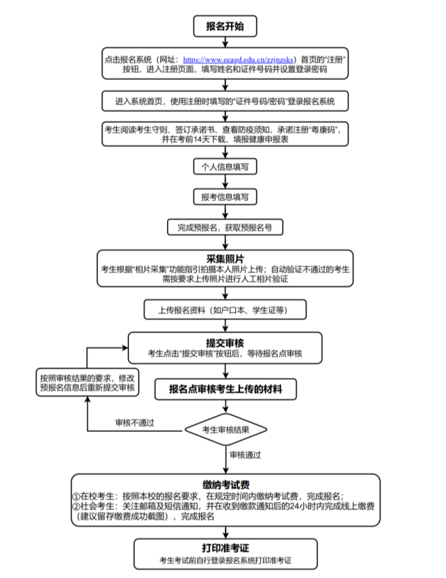 4月中職專業(yè)技能證書報(bào)考入口和流程看這里！-1