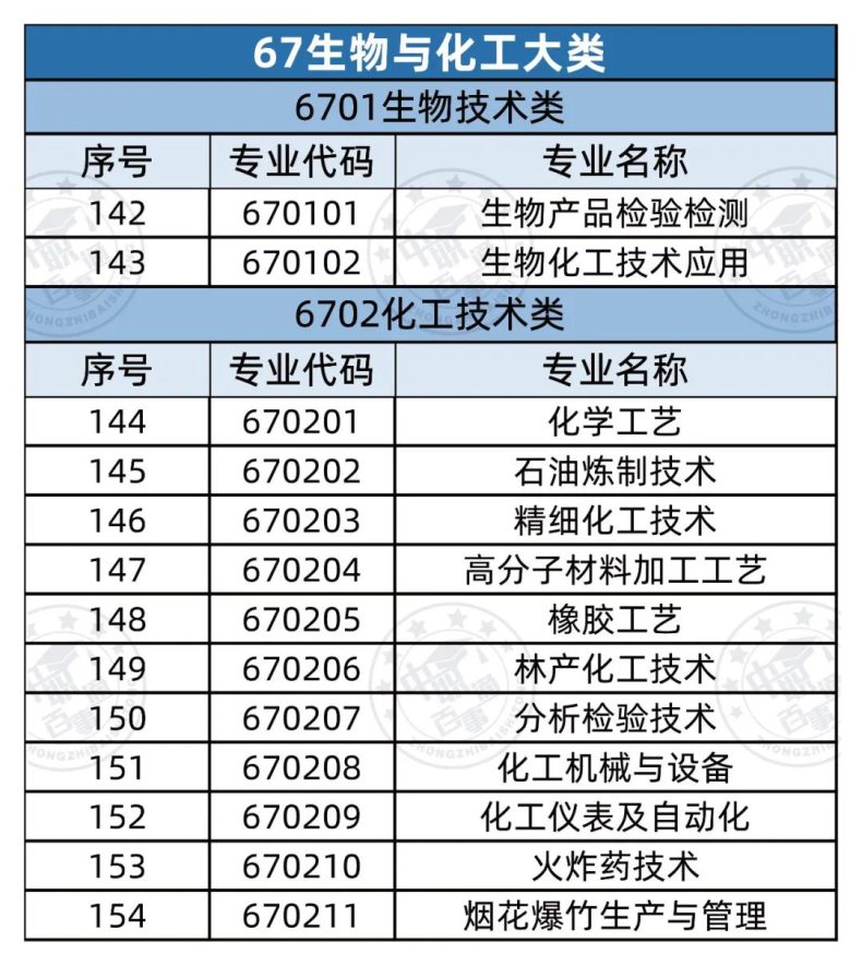 全部中職專業(yè)有哪些（358個(gè)）-1