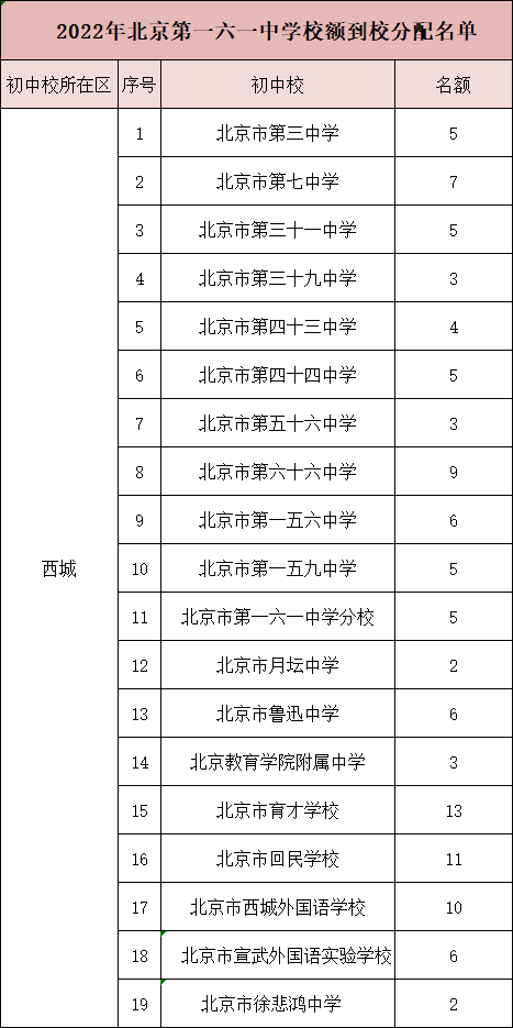 北京一六一中學(xué)錄取分?jǐn)?shù)線是多少（附：升學(xué)途徑及入學(xué)條件）-1