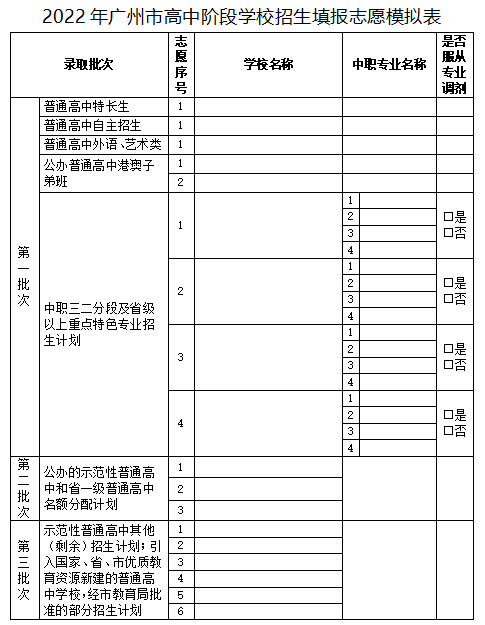 廣州中考招生錄取批次分析匯總（附：志愿填報(bào)模擬填報(bào)表）-1