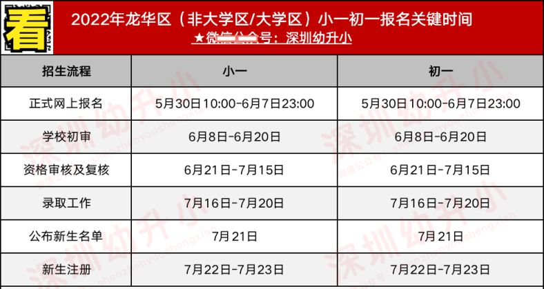 深圳各區(qū)義務(wù)教育入學(xué)關(guān)鍵時間（小一初一）-1