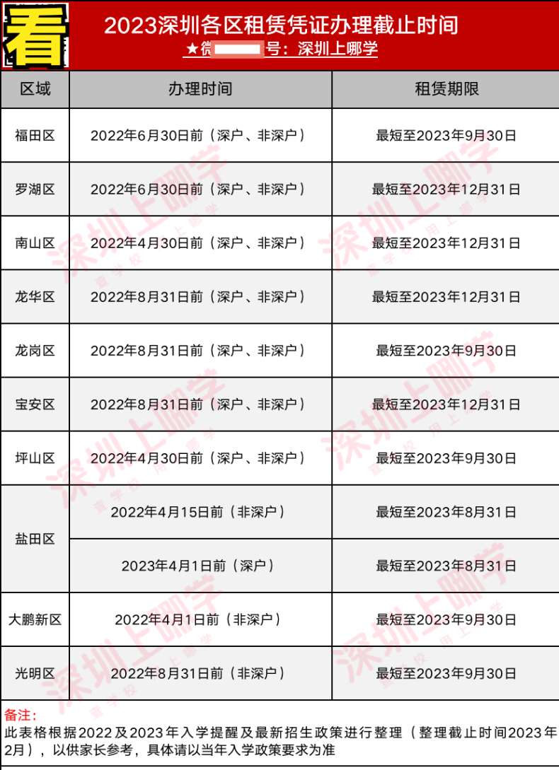 非深戶家庭如何做，孩子可能會(huì)被公辦錄?。ǜ剑焊鲄^(qū)登記要求）-1