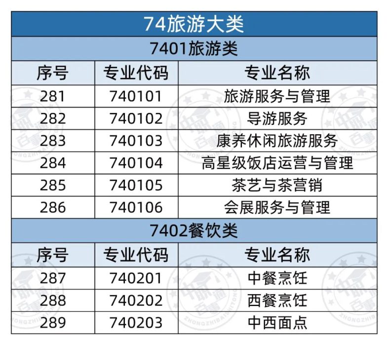 全部中職專業(yè)有哪些（358個(gè)）-1