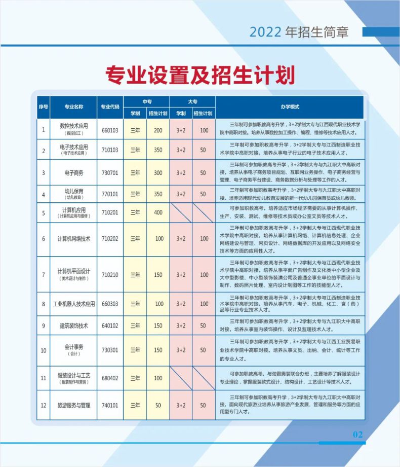 修水中等專業(yè)學(xué)校怎么樣（附：2022年招生計劃）-1