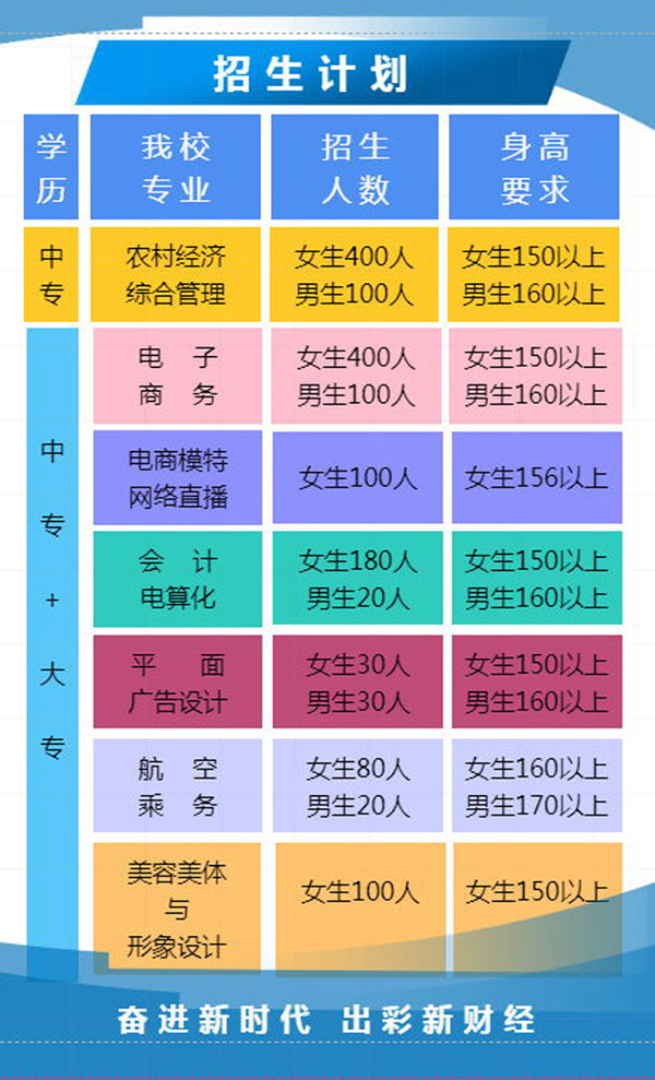 湛江市財經(jīng)職業(yè)技術(shù)學(xué)校好不好（附：2023年招生計劃）-1