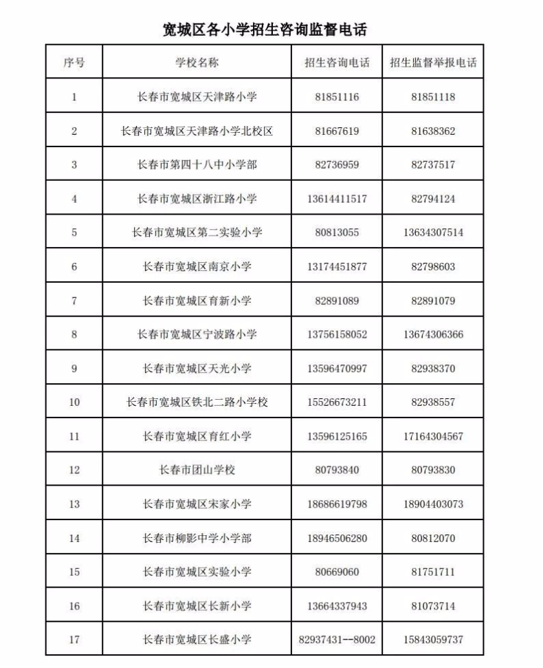 長春2023中小學升學怎么報名？（附：各校招生電話）-1