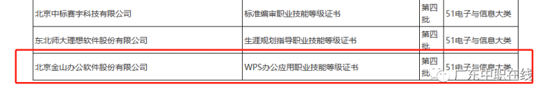 報名職業(yè)技能wps職業(yè)技能等級證書各考試時間（含考試詳情）-1