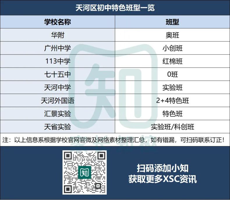 廣州11區(qū)熱門初中ZDB全盤點?。╔SC擇校參考?。?1