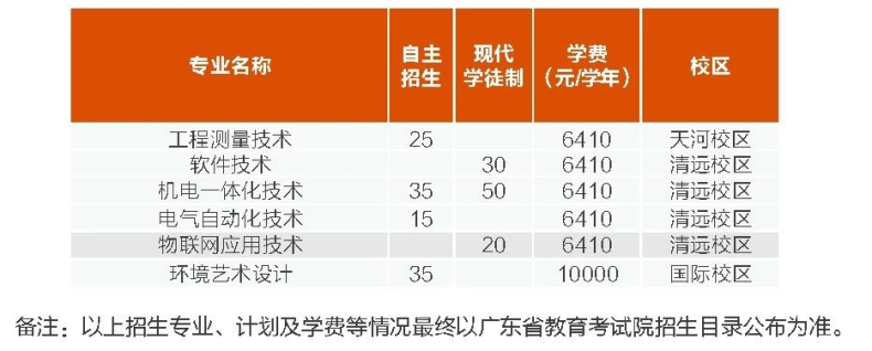 廣東哪些公辦院校發(fā)布自主招生計劃-1