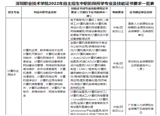 高職自主招生和現(xiàn)代學(xué)徒制有什么不同（附：各自優(yōu)劣勢）-1