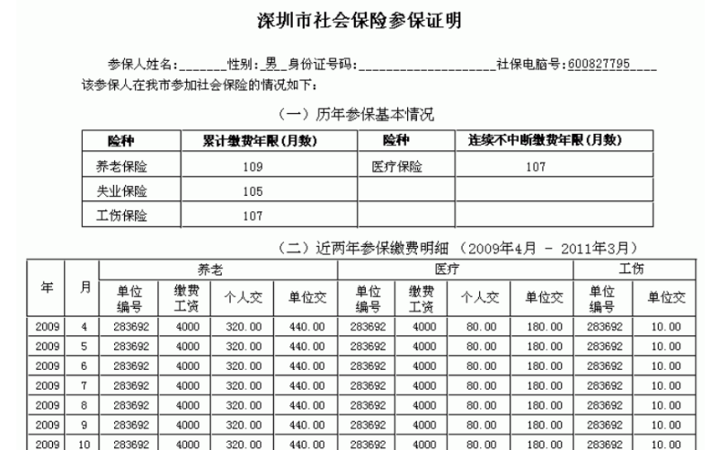 非深戶家庭如何做，孩子可能會(huì)被公辦錄?。ǜ剑焊鲄^(qū)登記要求）-1