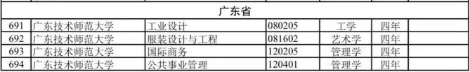 廣東高校本科專業(yè)新增102個、撤銷30個?。ǜ剑合嚓P(guān)專業(yè)名單）-1