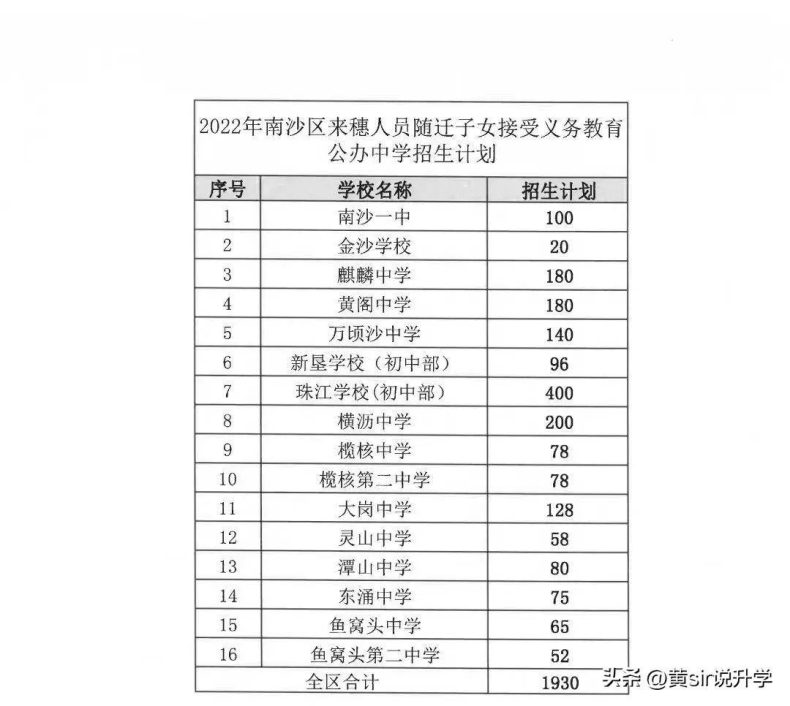 南沙區(qū)2022年積分入學(xué)招生計(jì)劃（附：錄取率）-1