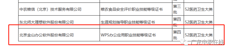 報名職業(yè)技能wps職業(yè)技能等級證書各考試時間（含考試詳情）-1