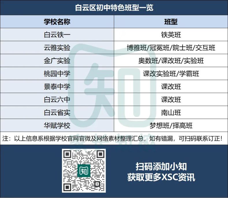 廣州11區(qū)熱門初中ZDB全盤點?。╔SC擇校參考！）-1