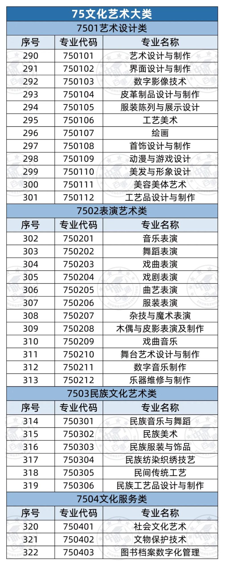 全部中職專業(yè)有哪些（358個(gè)）-1