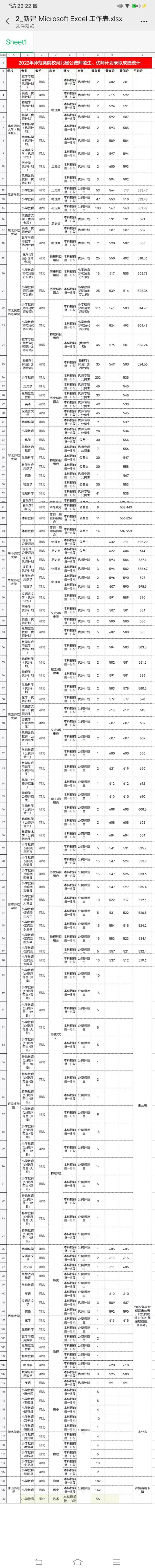 什么是公費師范生和優(yōu)師專項計劃？（附：河北省招生院校）-1