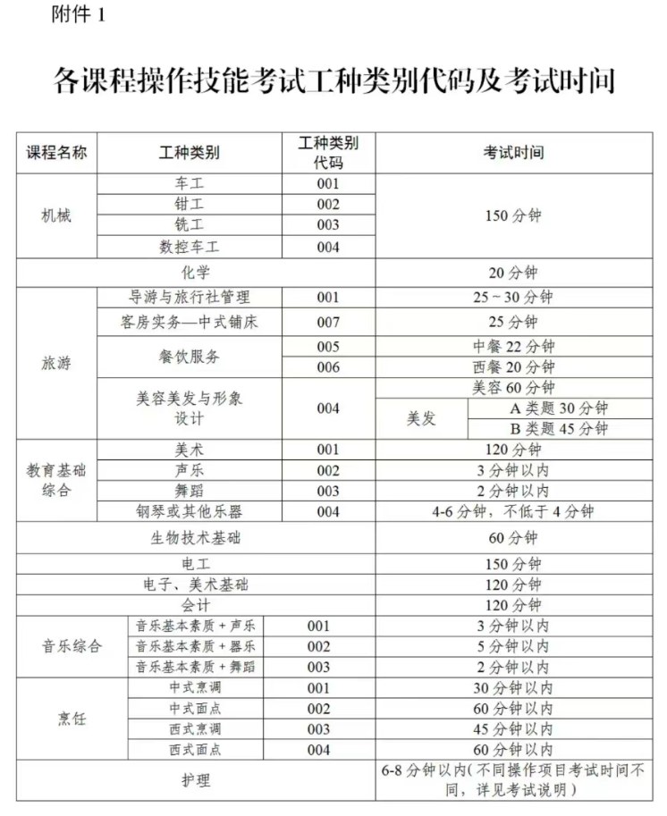 4月廣東中職專業(yè)技能證書(shū)14日起報(bào)名！-1